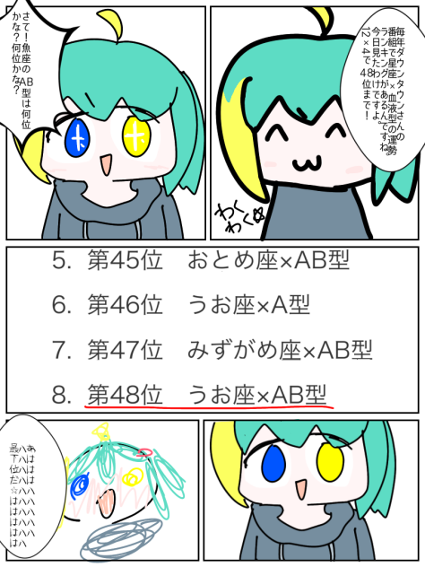 2023年運勢！