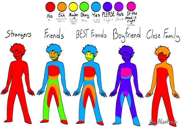 the touching chart but it's me lol