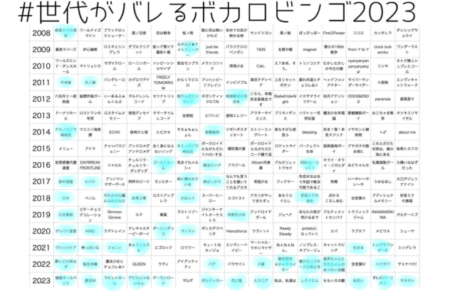 ボカロビンゴ！