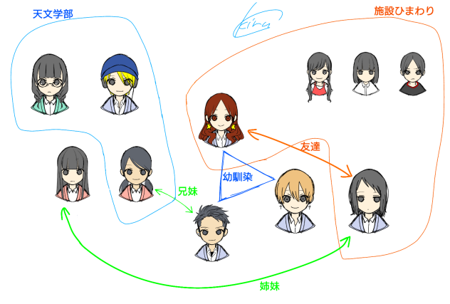 『クズ×クズ』簡易的な相関図