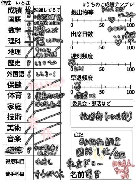 成績！タイムラプス下品かも(＞＜)