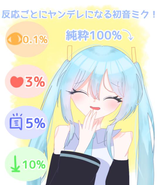反応ごとにヤンデレになる初音ミク！