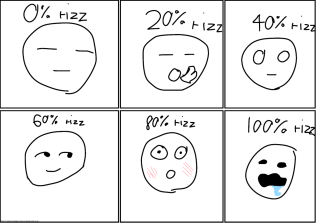 Rizz chart