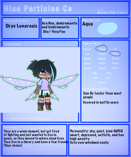 CS for blue particles!