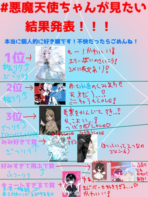 結果発表です！