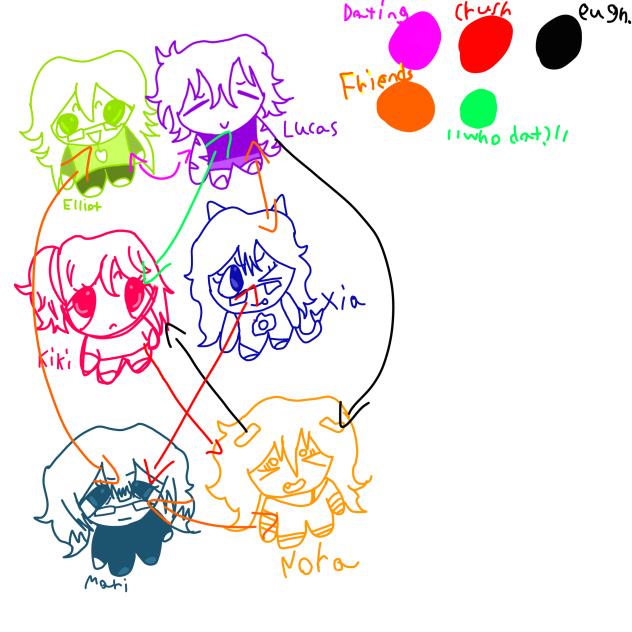 Relationship chart🗣️‼️😼 - ibisPaint