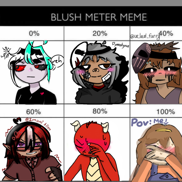 Blush Meter Collab