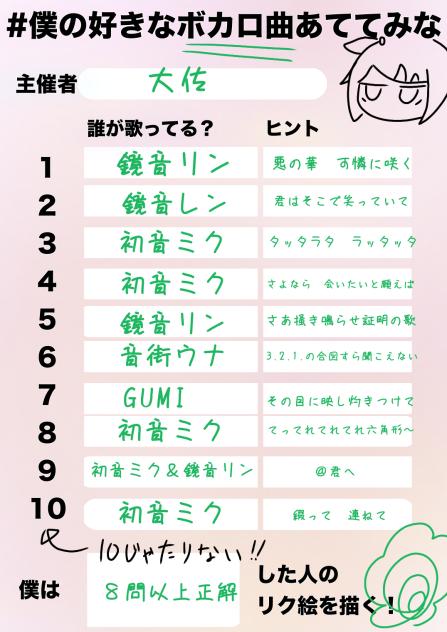 主の好きなボカロ曲当ててみな