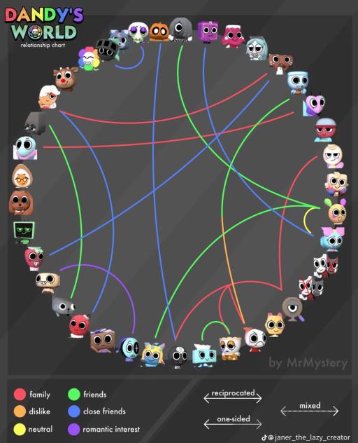 Dandys World Ship Chart