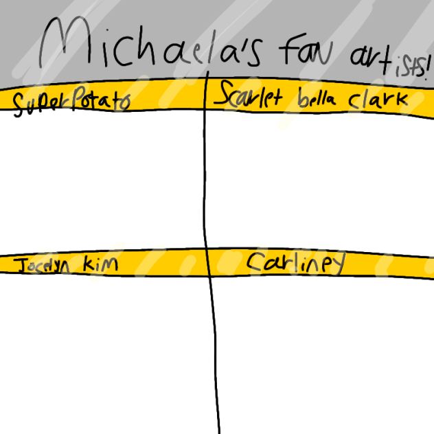 my favorite top 4 artists!