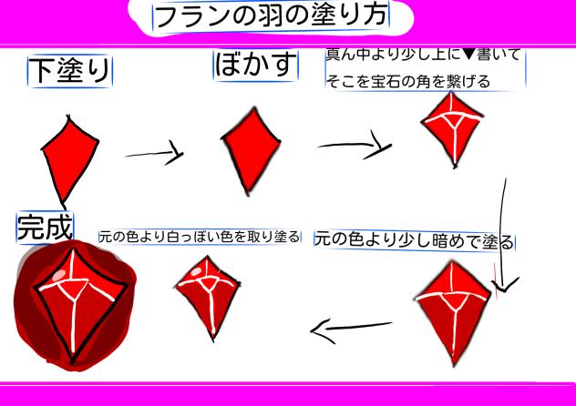 フランの羽の塗り方
