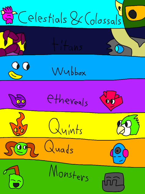 my singing monsters hierarchy
