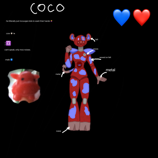 coco my security breach oc