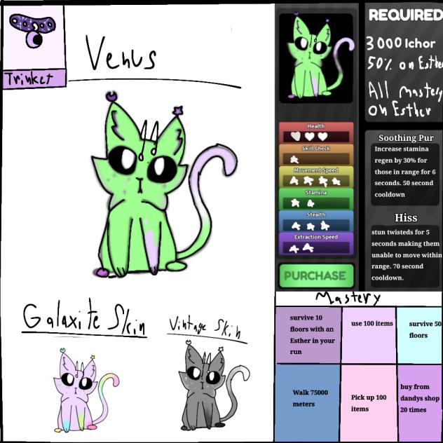Dandys world new oc