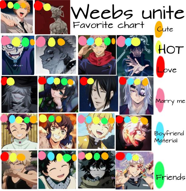 Im a weeb