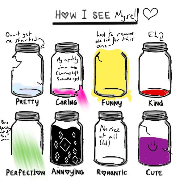 How I see myself trend!