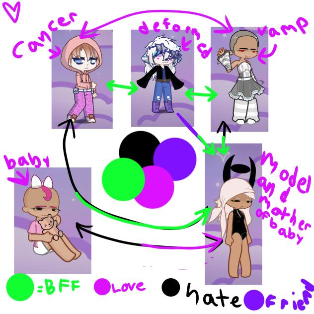 New ocs and relation