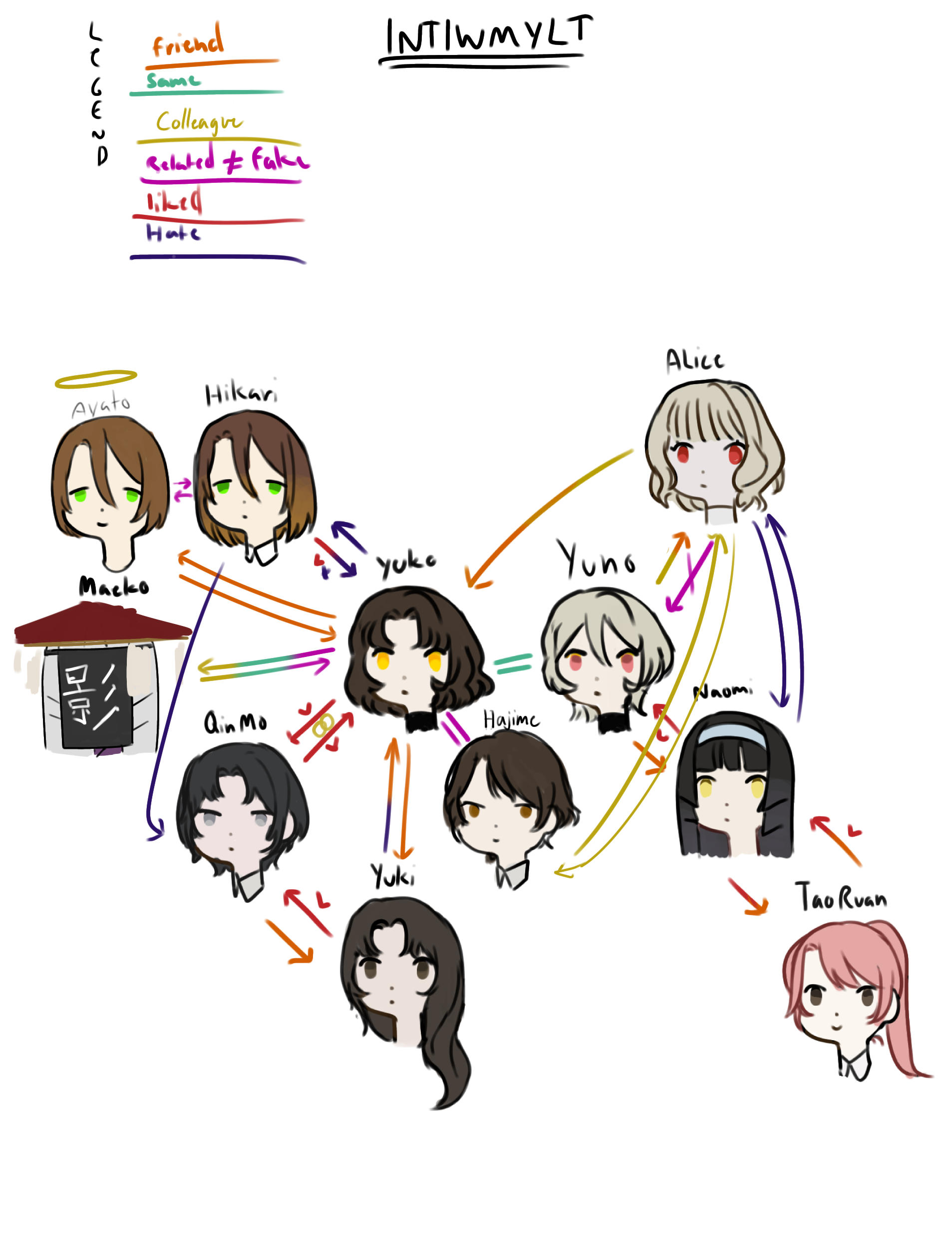 Character relationship Diagram - ibisPaint