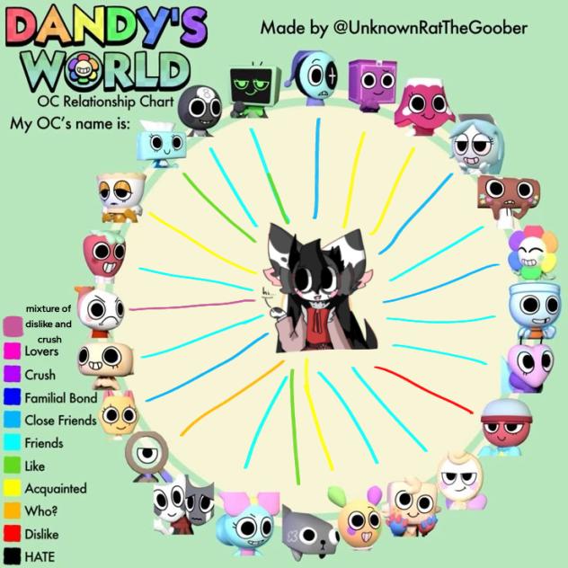 HEHEHEHE RELATIONSHIP CHART - ibisPaint