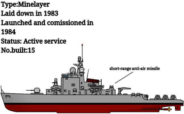 BRP MPS-001 (Minelayer)