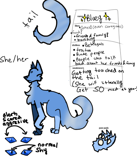 Character sheet for Part Of a Pack