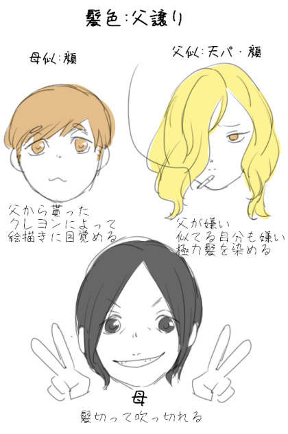 親父はろくでなし