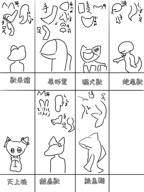 種族資料(？).