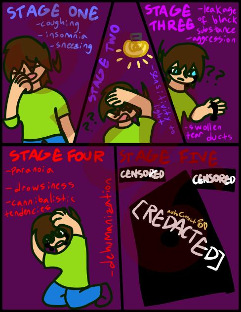 The Five Stages of 5106