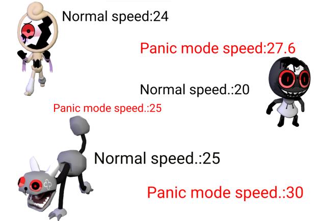 Some of the fastest twisteds