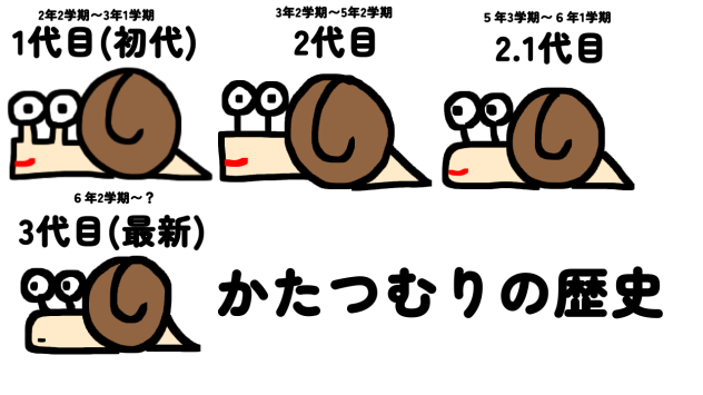かたつむりの歴史