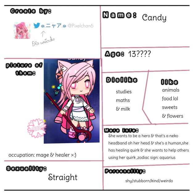Character sheet for the beginning - ibisPaint