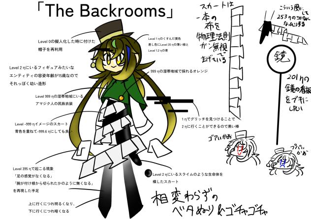 「The Backrooms」　設定資料
