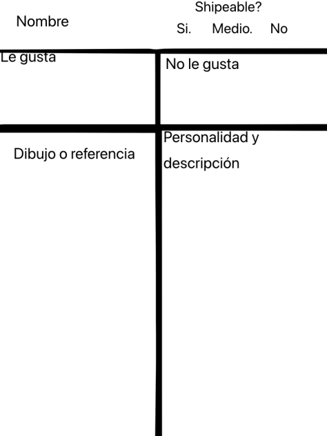 La info para lo de mi cómic OuO