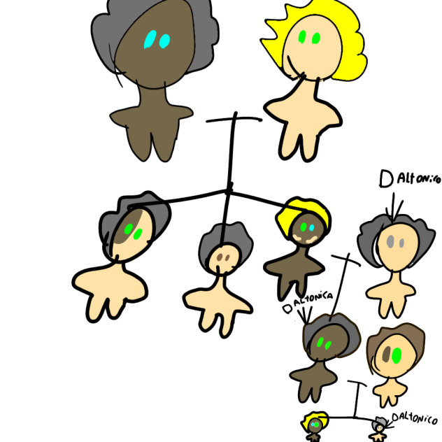 genetica explicada con dibujos