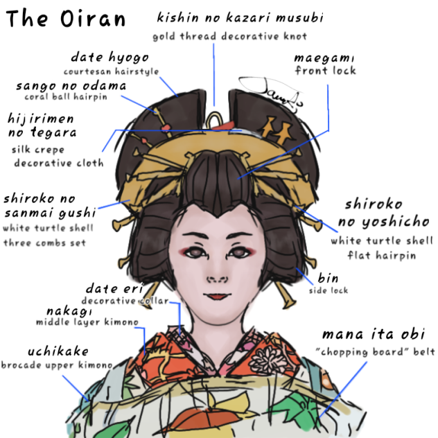 About Oiran 1🥭