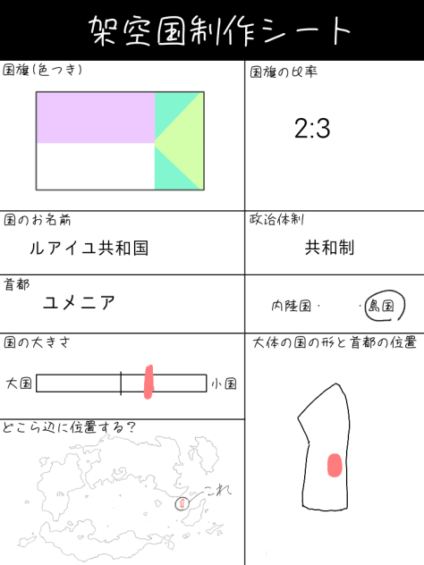 架空国！