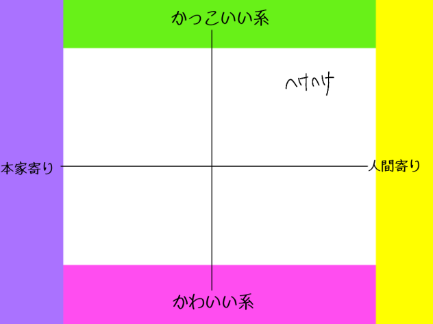 スプラの絵柄、自分はどの辺？合作