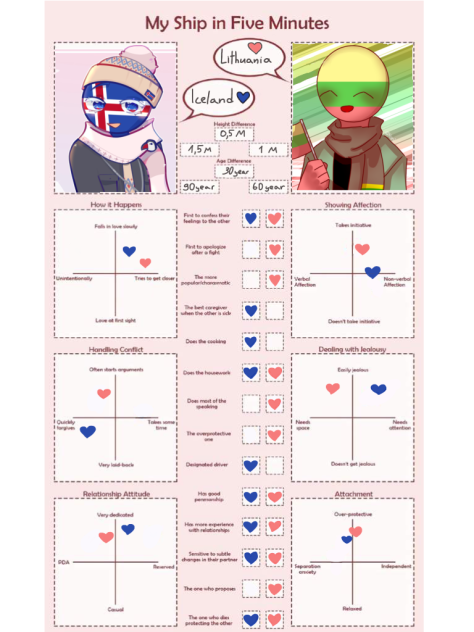 Мой любимый шип за 5 мин. 😍🇮🇸💓🇱🇹
