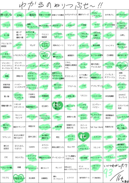 ボカロ曲知ってる