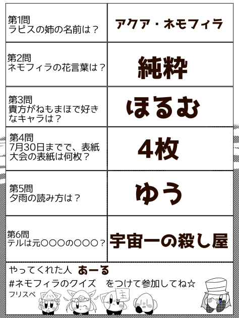 ねもまほクイズ！