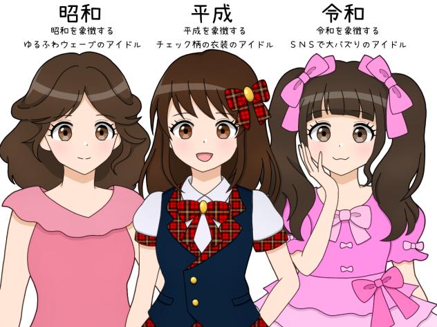 昭和・平成・令和（時代別アイドル）
