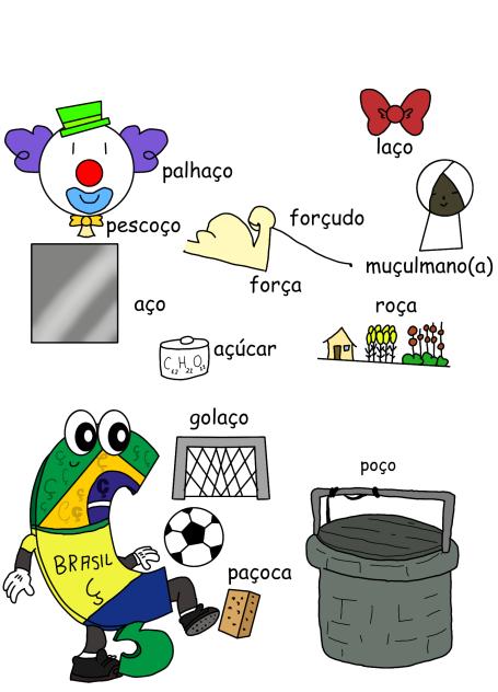 página de Ç