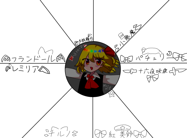 紅魔郷キャラ合作なり