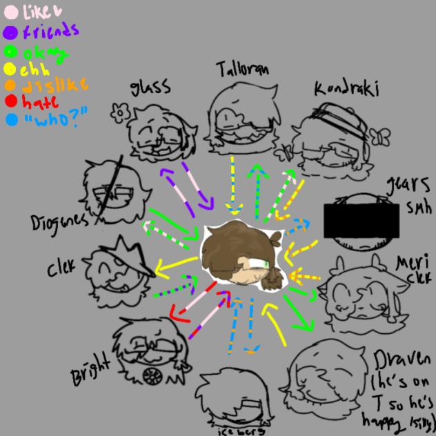 vera chart thibg