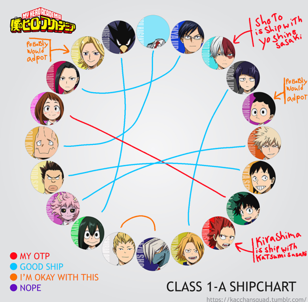 my class 1-A shiping chart