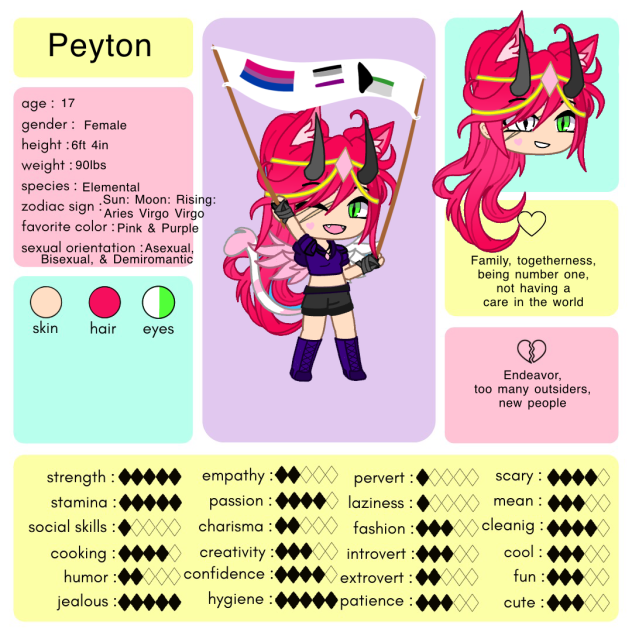 My first character sheet!