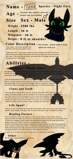 Description of my OC