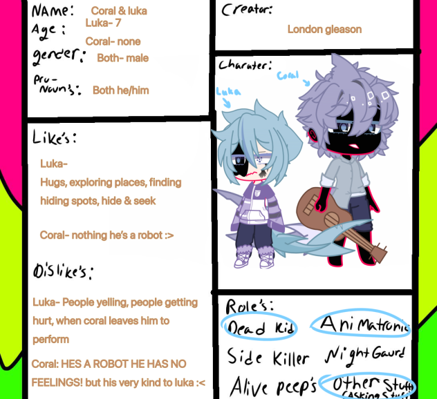 For fanf au AGAINNN