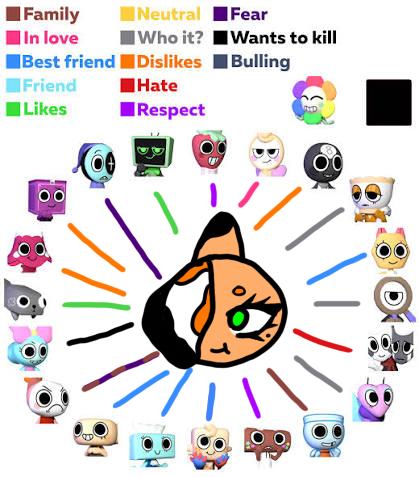 Siren’s relations to the toons