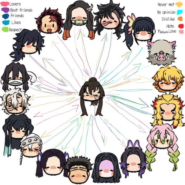 How me and kny characters view eachother